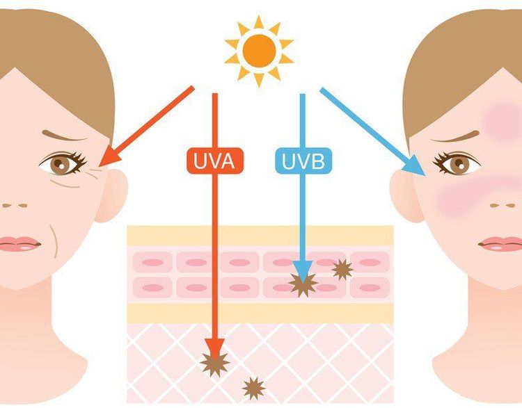 màng lọc chống tia uv